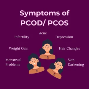 PCOD PCOS